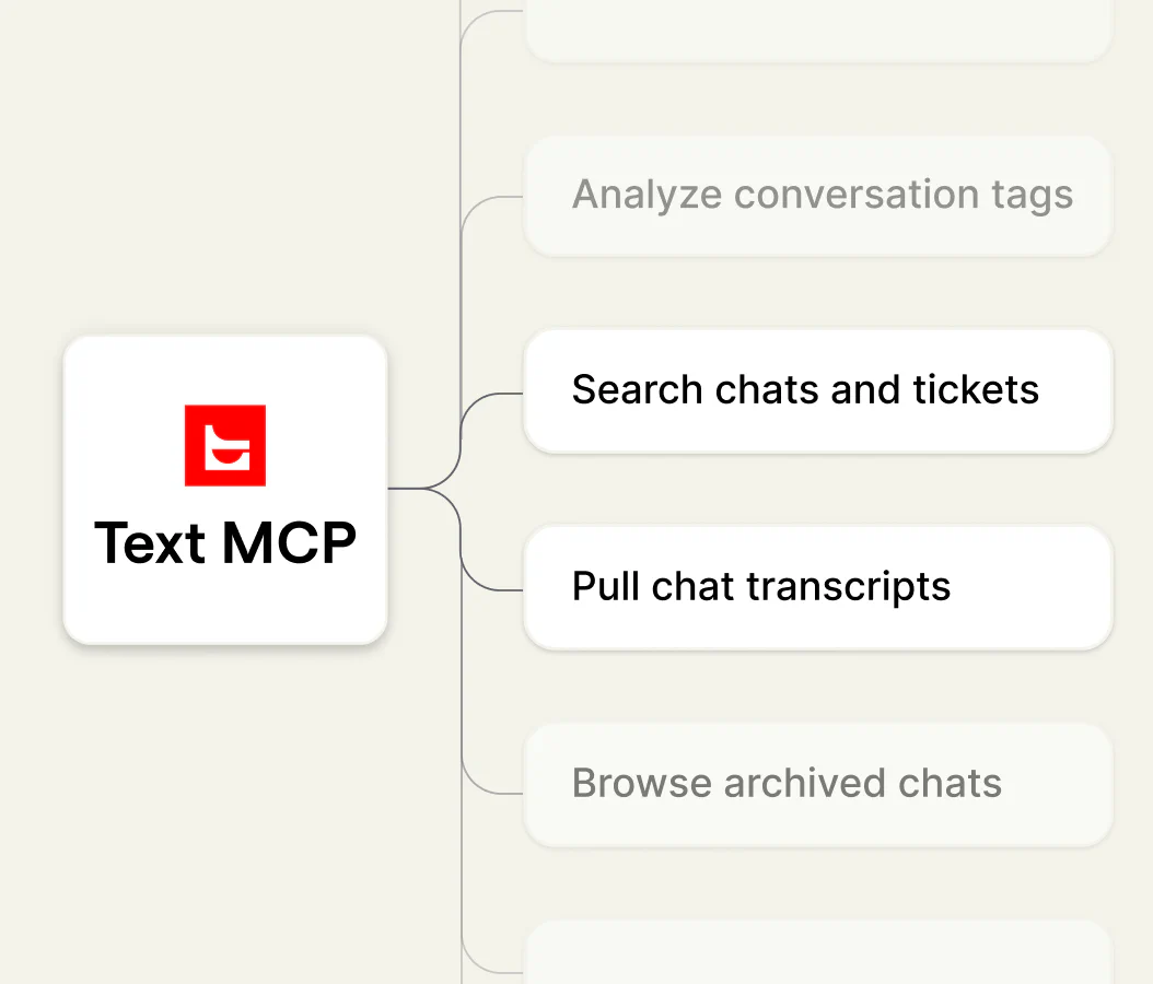 Shopify, Salesforce, HubSpot, and Slack connected to Text