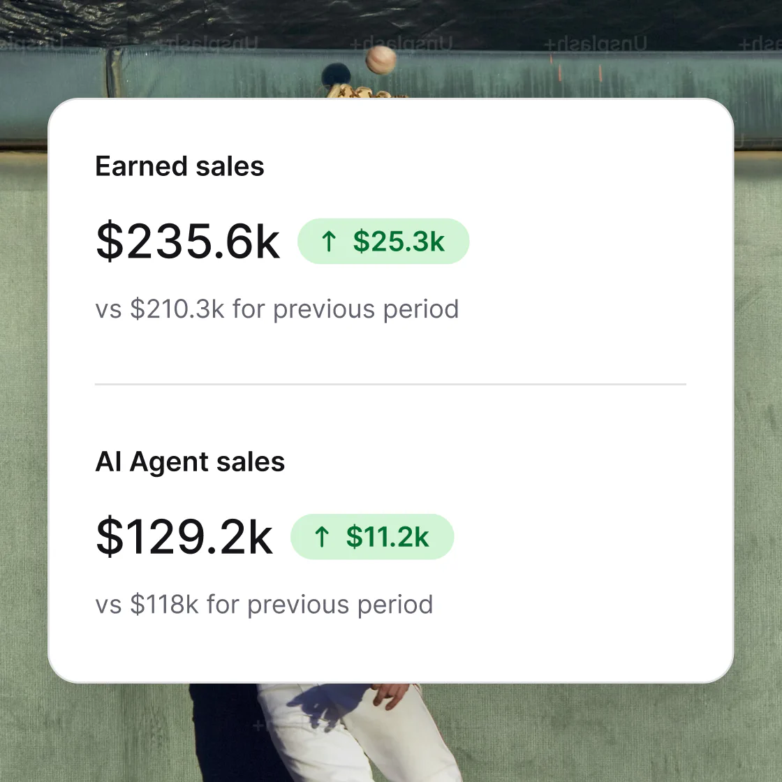 A reports overview showing earned sales, AI Agent sales, total cases, and automated chat metrics against the previous period