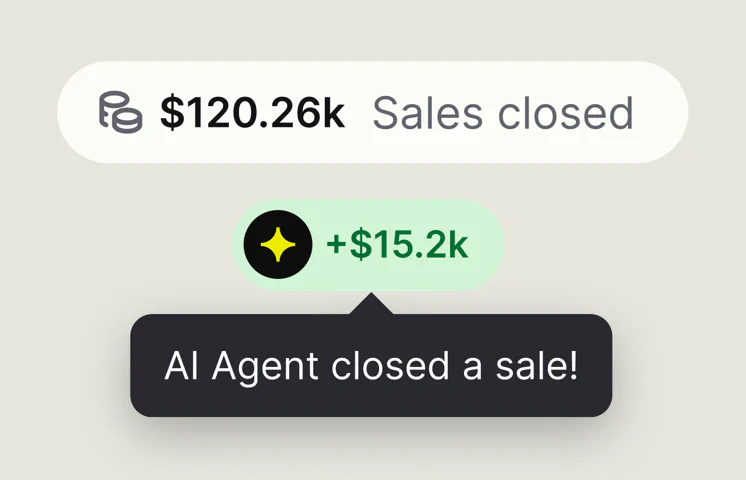 Sales closed counter with a +$15.2k badge and an AI Agent closed a sale notification