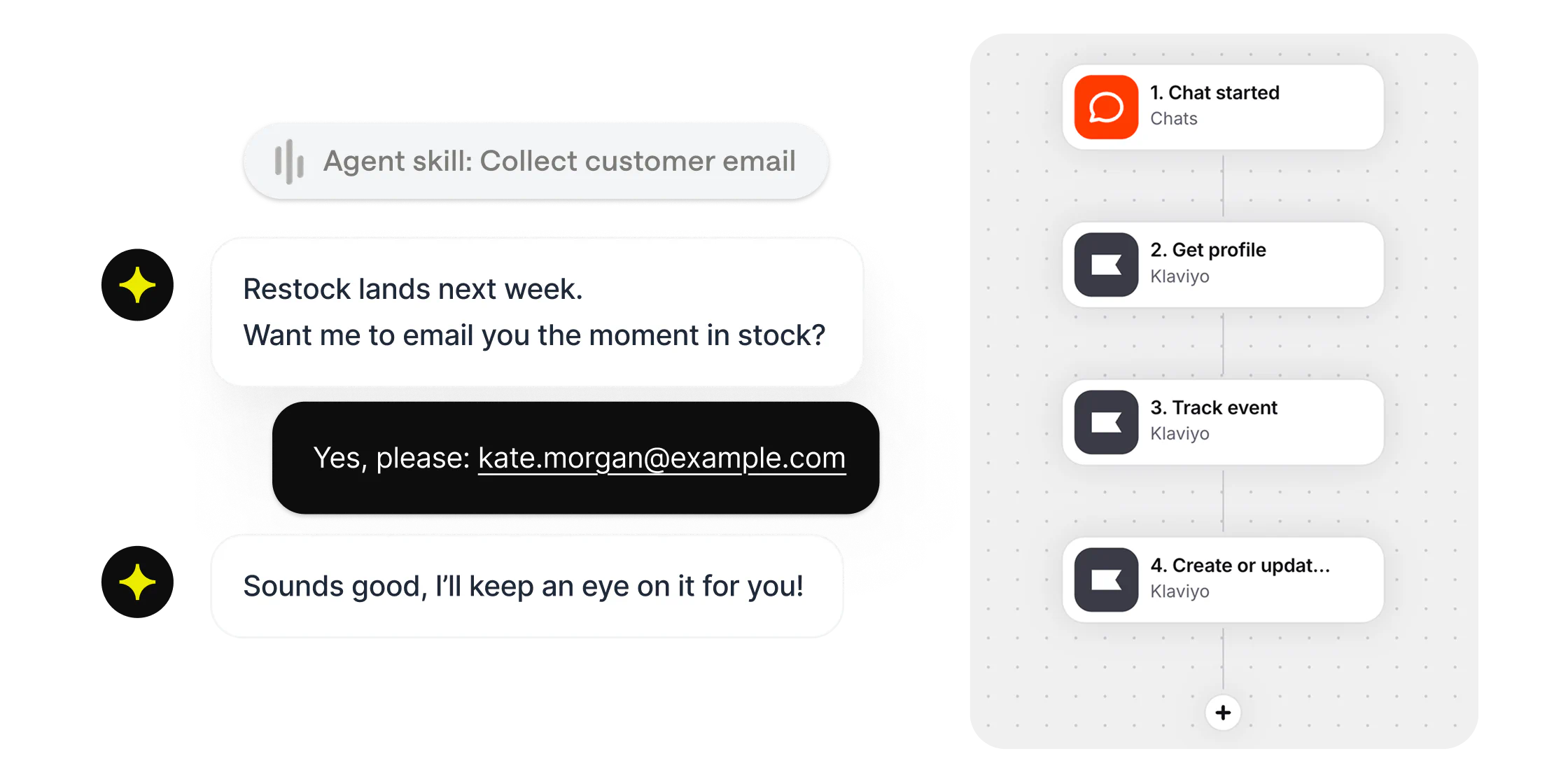 Text AI Agent collecting a customer email and passing the conversation through an automated Klaviyo workflow