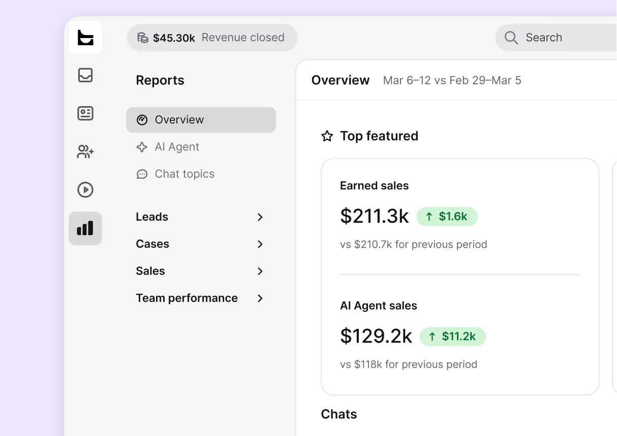 Text Reports showing earned sales and sales attributed to AI Agent