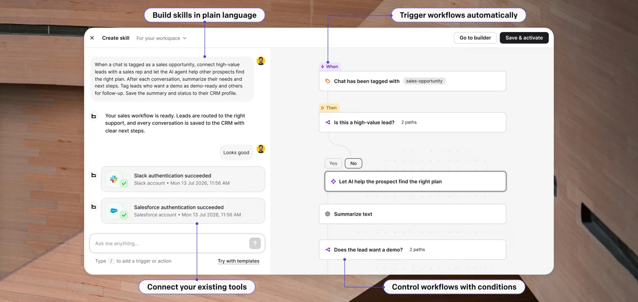 Creating a Text Skill from a prompt: when a chat is tagged as a sales opportunity, AI helps the prospect find the right plan, summarizes the chat, and updates the CRM profile