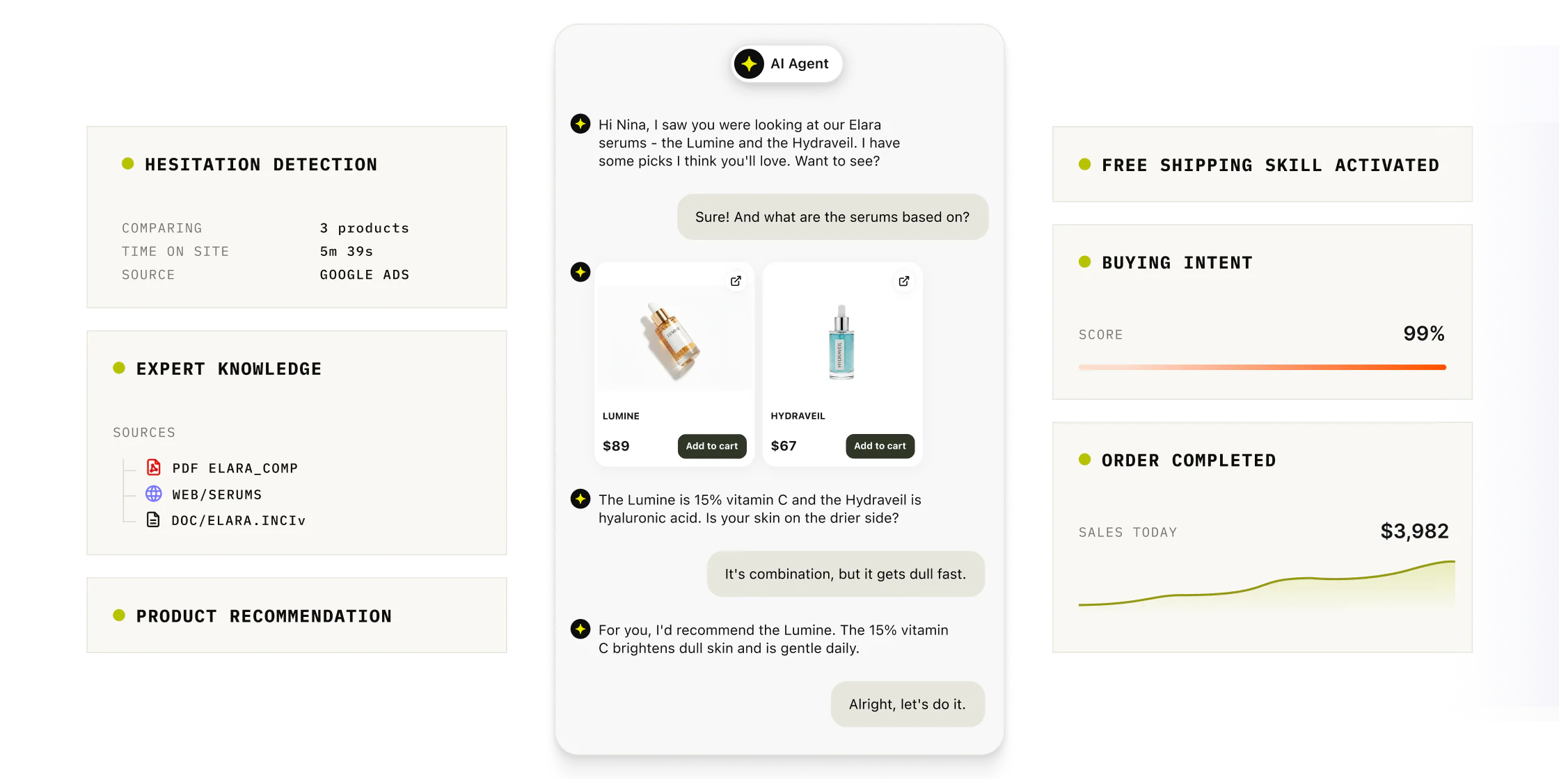 Text AI Agent combining customer intent, approved knowledge, product recommendations, an activated Skill, and attributed revenue