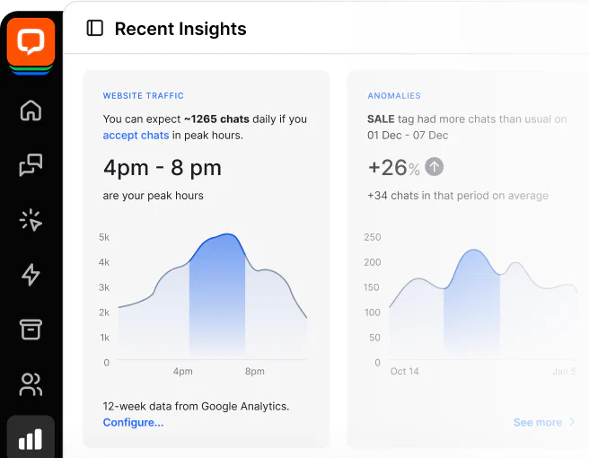 View of LiveChat app displaying Recent Insights with website visitor tracking data and highlighted anomalies
