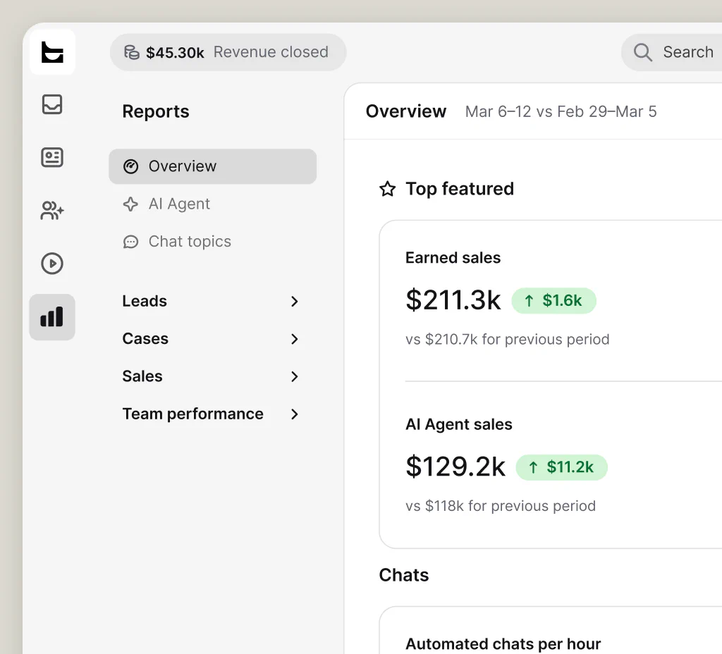 Reports overview with earned sales and AI agent sales in dollars