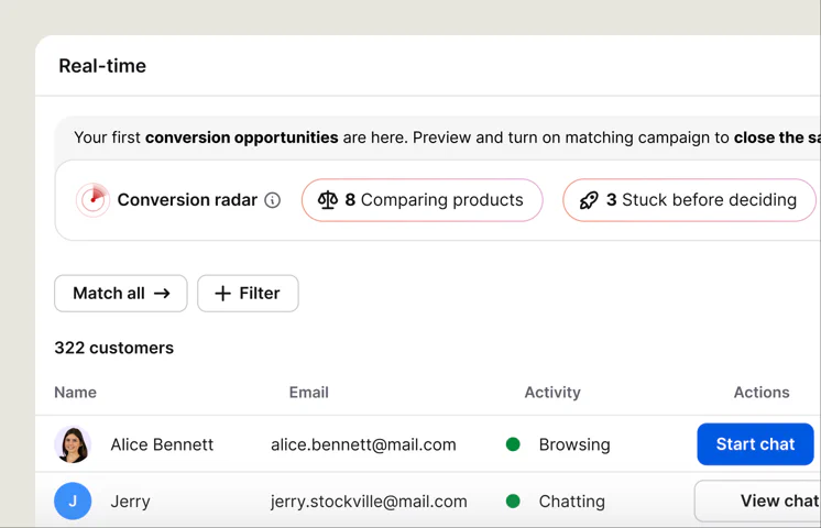 Real-time customer list with conversion radar filters for visitors comparing products or stuck before deciding, and Start chat buttons